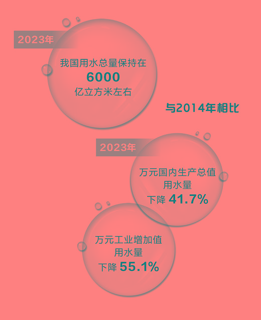 我国拟培养
万亿规模节水财产多家上市公司积极布局 我国拟培养
万亿规模节水财产多家上市公司积极布局 时时快讯