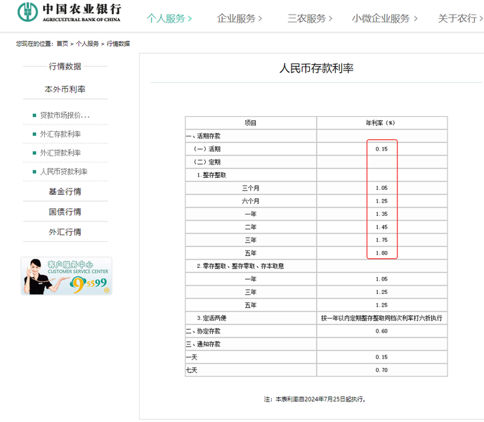 农业银行下调存款利率 时时快讯