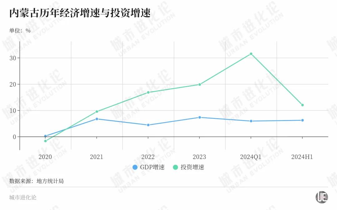 一路狂飙，这个北方省份力争“中游”？ 一起
狂飙，这个北方省份力图
“中游”？ 时时快讯