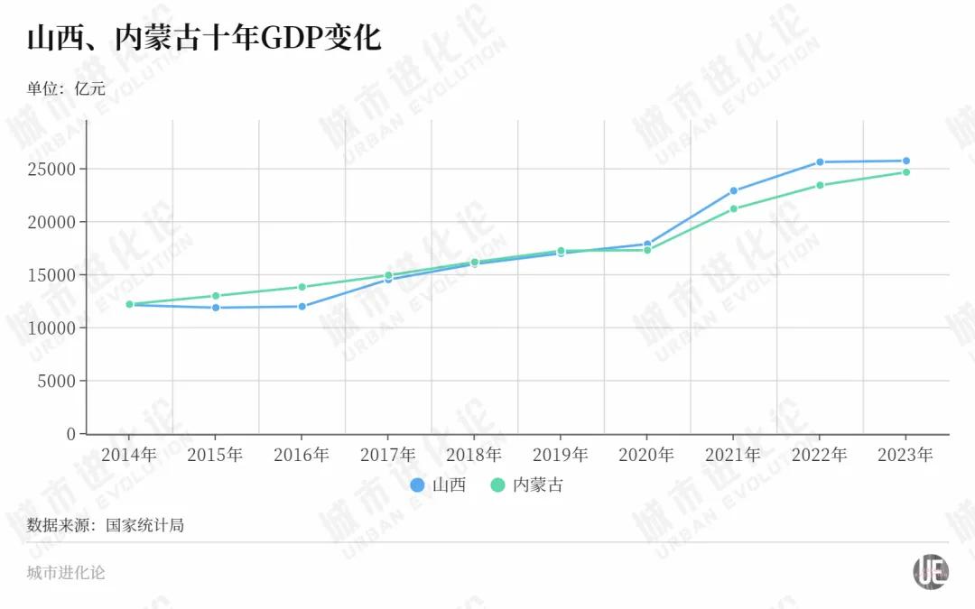 一路狂飙，这个北方省份力争“中游”？ 一起
狂飙，这个北方省份力图
“中游”？ 时时快讯