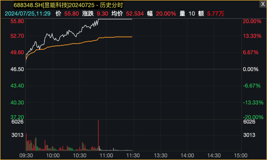 科技股反弹，光伏掀涨停潮！ 科技股反弹，光伏掀涨停潮！ 时时快讯