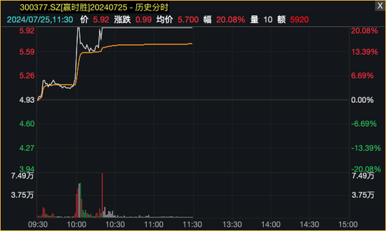 科技股反弹，光伏掀涨停潮！ 科技股反弹，光伏掀涨停潮！ 时时快讯