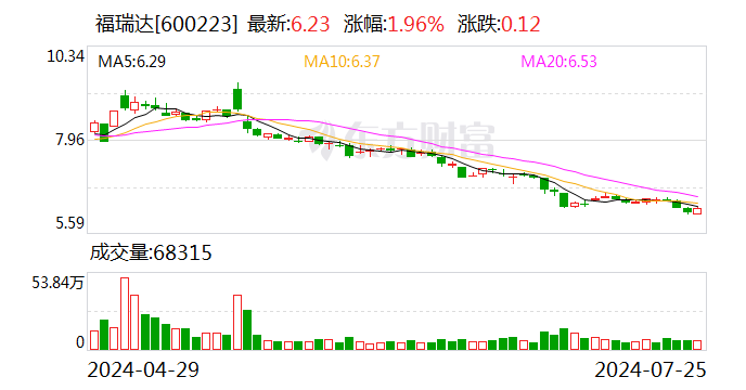 福瑞达拟10派1元 7月30日为股权登记日 时时快讯