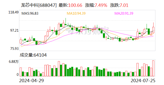 2只个股大宗交易超5000万元 2只个股大宗买卖业务超5000万元 时时快讯
