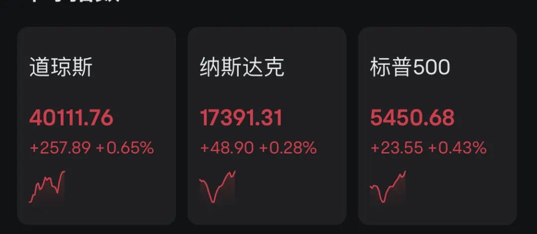 深夜疯狂！纳指突现“V”字猛拉！拜登发声 深夜疯狂！纳指突现“V”字猛拉！拜登发声 时时快讯