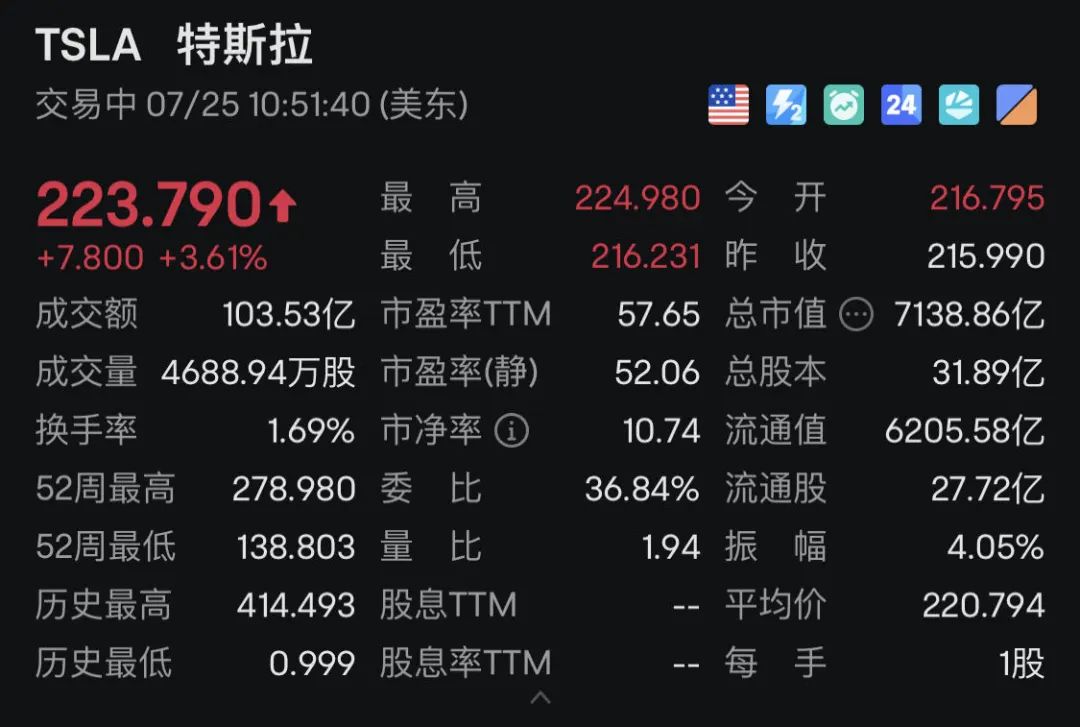 深夜疯狂！纳指突现“V”字猛拉！拜登发声 深夜疯狂！纳指突现“V”字猛拉！拜登发声 时时快讯