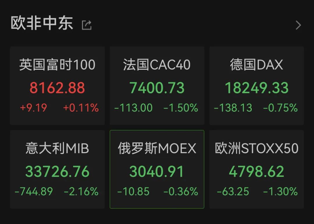 深夜疯狂！纳指突现“V”字猛拉！拜登发声 深夜疯狂！纳指突现“V”字猛拉！拜登发声 时时快讯