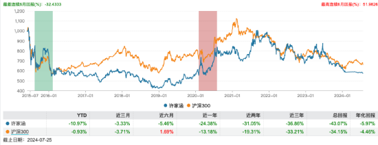 天治量化核心精选混合近一年亏损率超43% 总经理许家涵：将努力做到敬畏市场 天治量化核心精选肴杂近一年亏损率超43% 总司理
许家涵：将积极
做到敬畏市场 时时快讯