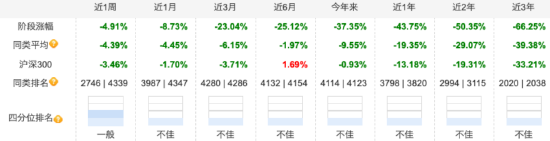 天治量化核心精选混合近一年亏损率超43% 总经理许家涵：将努力做到敬畏市场 天治量化核心精选肴杂近一年亏损率超43% 总司理
许家涵：将积极
做到敬畏市场 时时快讯