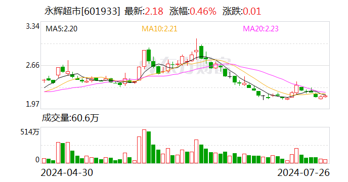 孙喜双延期支付收购万达商业股权款 王健林出面担保！ 孙喜双延期付出
收购万达贸易
股权款 王健林出头
包管
！ 时时快讯