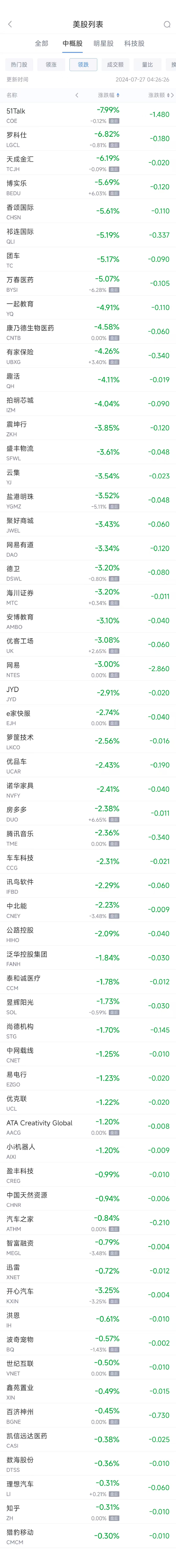 周五热门中概股涨跌不一 台积电涨1%，网易跌3% 周五热门中概股涨跌不一 台积电涨1%，网易跌3% 时时快讯