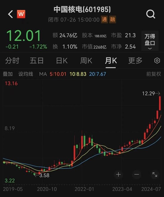 大利好！巨头集中开建 大利好！巨头会合
开建 时时快讯