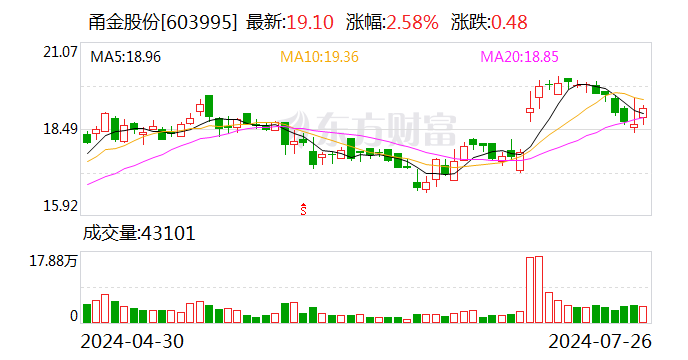 甬金股份：拟设控股分公司投建高端钛及钛合金熔锻项目 时时快讯