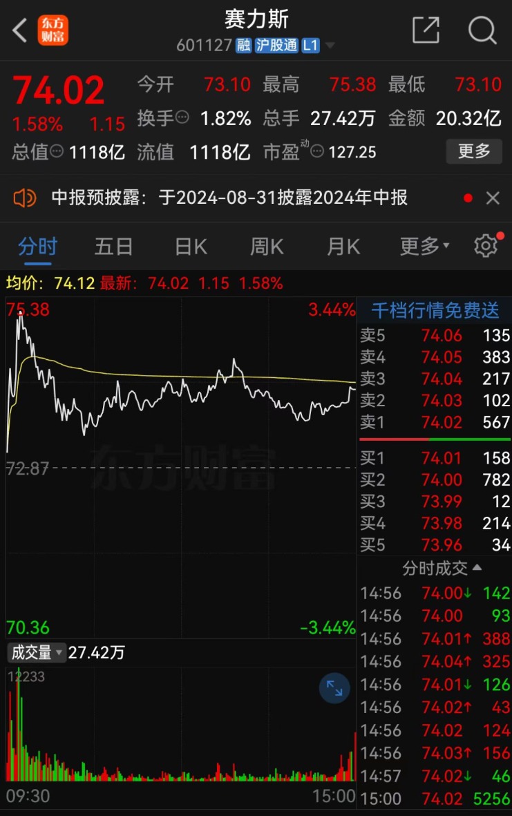 华为、赛力斯，突发！ 华为、赛力斯，突发！ 时时快讯