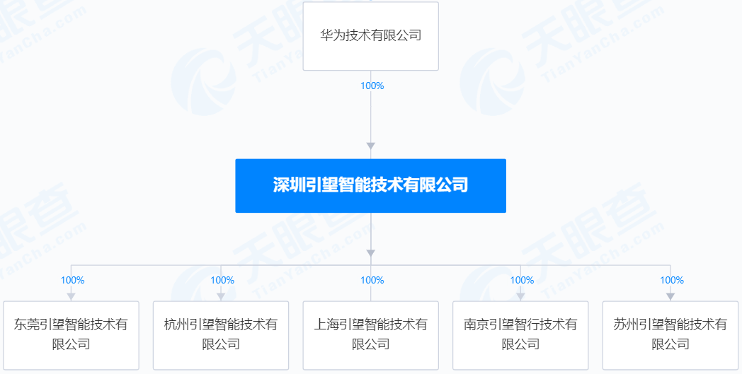 华为、赛力斯，突发！ 华为、赛力斯，突发！ 时时快讯