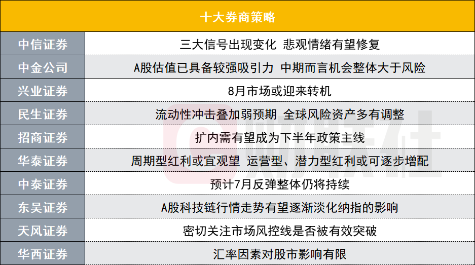 8月市场或迎来转机？投资主线有哪些？十大券商战略来了 时时快讯
