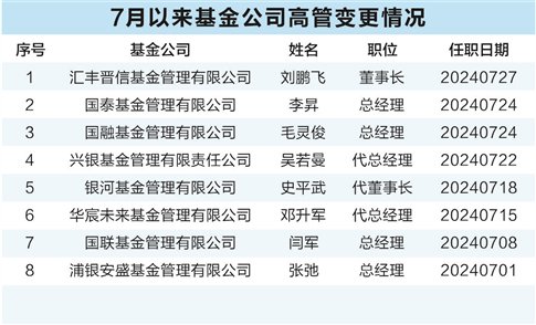 汇丰晋信董事长“上新” 年内88家基金公司高管变动 时时快讯