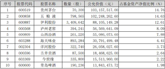 多家白酒龙头上榜《财富》中国500强！资金逢低进场，食品ETF（515710）单周吸金近5000万元！ 多家白酒龙头上榜《财产
》中国500强！资金逢低出场
，食品ETF（515710）单周吸金近5000万元！ 时时快讯