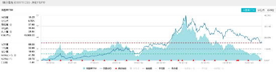多家白酒龙头上榜《财富》中国500强！资金逢低进场，食品ETF（515710）单周吸金近5000万元！ 多家白酒龙头上榜《财产
》中国500强！资金逢低出场
，食品ETF（515710）单周吸金近5000万元！ 时时快讯