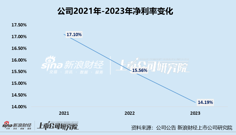 知原药业IPO：业绩增速双降、功效护肤品两位数下滑 重营销轻研发、贩卖
费用是研发开支的8倍多 知原药业IPO：业绩增速双降、功效护肤品两位数下滑 重营销轻研发、贩卖
费用是研发开支的8倍多 时时快讯