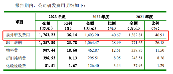 知原药业IPO：业绩增速双降、功效护肤品两位数下滑 重营销轻研发、贩卖
费用是研发开支的8倍多 知原药业IPO：业绩增速双降、功效护肤品两位数下滑 重营销轻研发、贩卖
费用是研发开支的8倍多 时时快讯