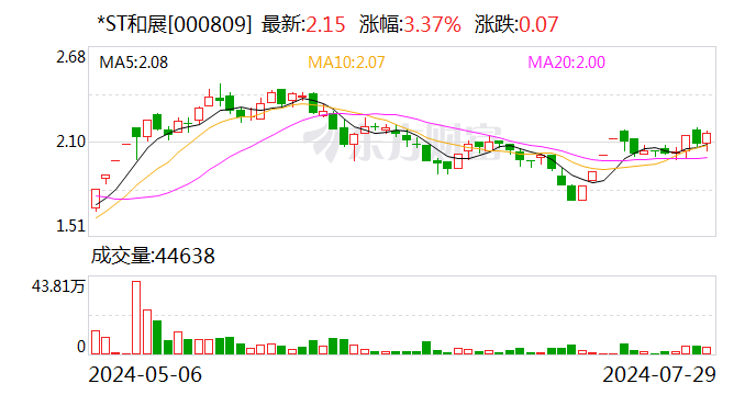 *ST和展：分公司
签订1.09亿元钢混塔架贩卖
条约
 时时快讯