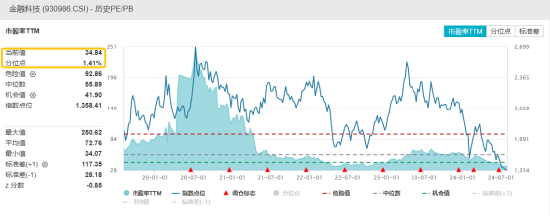 数字认证涨超10%，御银股份3天2板！多概念催化，金融科技ETF（159851）收涨0.41%低位三连阳 数字认证涨超10%，御银股份3天2板！多概念催化，金融科技ETF（159851）收涨0.41%低位三连阳 时时快讯