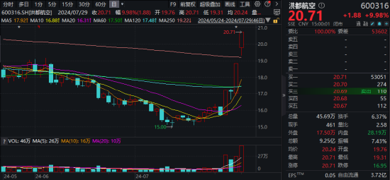 催化不断！国防军工ETF（512810）摸高1.65%！超50亿元收购案发酵，中国重工爆天量新高！商业航天概念再爆发 催化不绝！国防军工ETF（512810）摸高1.65%！超50亿元收购案发酵，中国重工爆天量新高！贸易
航天概念再发作
 时时快讯
