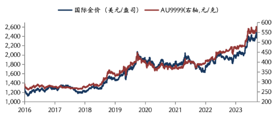 华安基金：黄金受买卖
业务
性因素回调，本周关注7月议息集会
会议 时时快讯