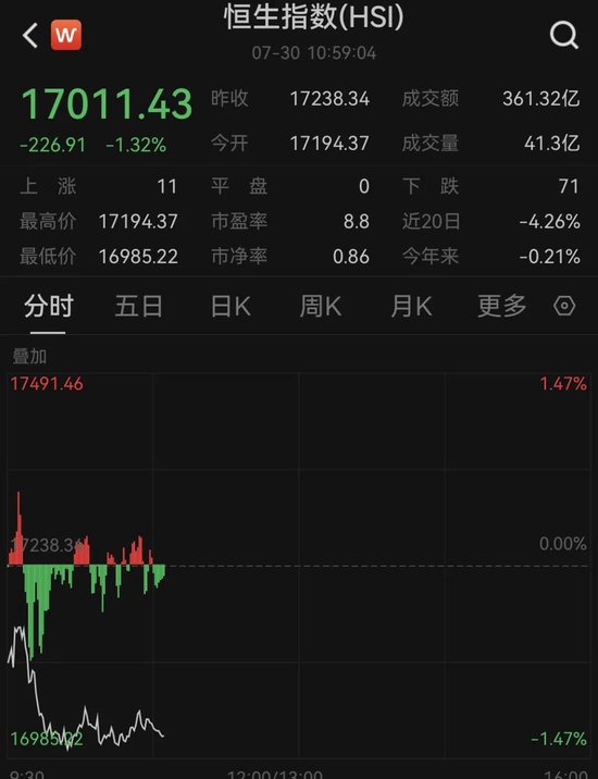 亚太市场集体重挫，A50突现跳水！ 亚太市场团体
重挫，A50突现跳水！ 时时快讯