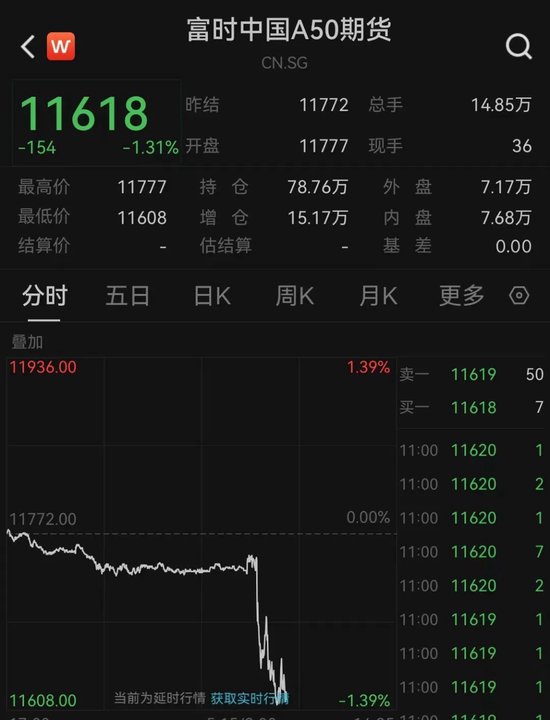 亚太市场集体重挫，A50突现跳水！ 亚太市场团体
重挫，A50突现跳水！ 时时快讯