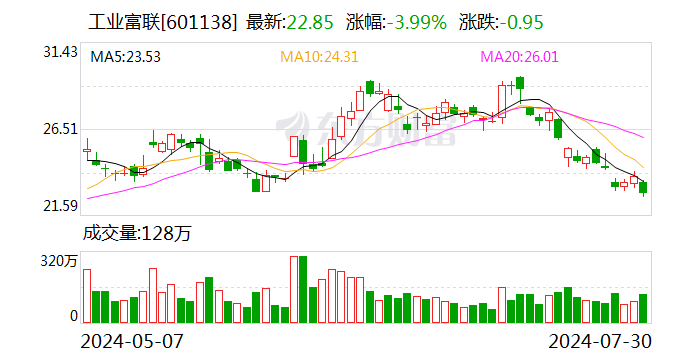 回购潮涌！又有多家A股公司出手 今年规模已超1100亿元 回购潮涌！又有多家A股公司脱手本年规模已超1100亿元 时时快讯