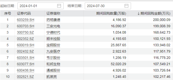 回购潮涌！又有多家A股公司出手 今年规模已超1100亿元 回购潮涌！又有多家A股公司脱手本年规模已超1100亿元 时时快讯