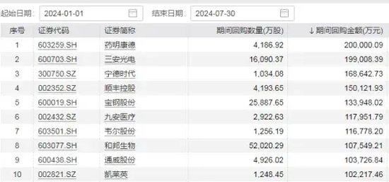 回购潮涌！又有多家A股公司脱手，本年规模已超1100亿元 时时快讯