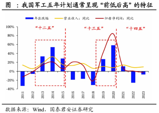 军工题材股轮番上阵，国防军工ETF（512810）逆市三连阳！商业航天仍是主角，中国卫通喜提首板！ 军工题材股轮番上阵，国防军工ETF（512810）逆市三连阳！贸易
航天还是
主角，中国卫通喜提首板！ 时时快讯