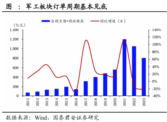军工题材股轮番上阵，国防军工ETF（512810）逆市三连阳！商业航天仍是主角，中国卫通喜提首板！ 军工题材股轮番上阵，国防军工ETF（512810）逆市三连阳！贸易
航天还是
主角，中国卫通喜提首板！ 时时快讯